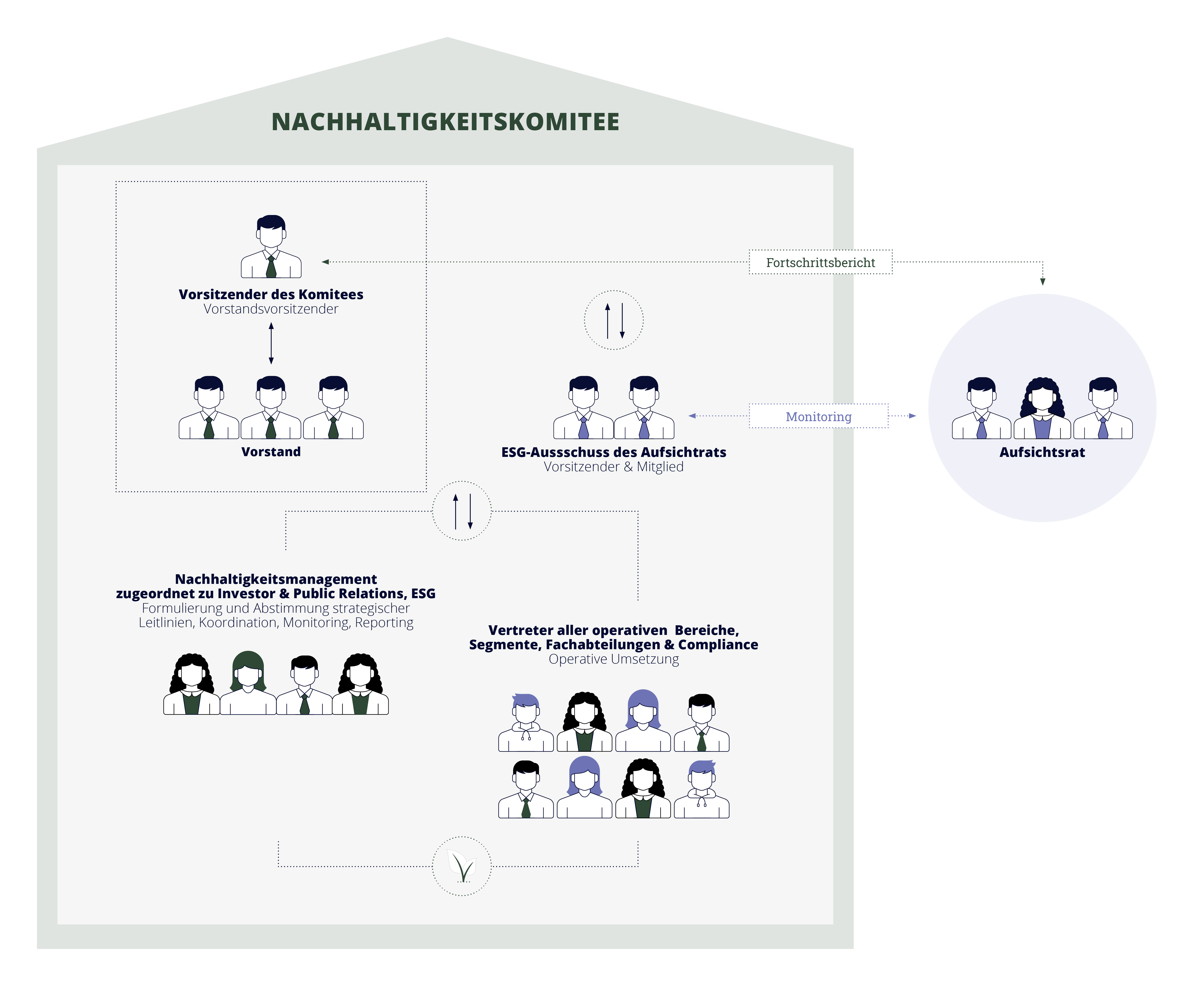 Graphic: Medios AG ESG Focus Areas